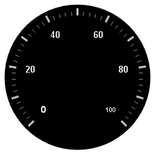 Radial gauge with labels applied to it.