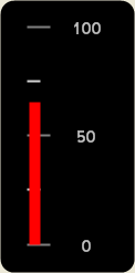 Shows the linear gauge that is produced using the code above.