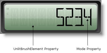 Digital Gauge pointing out the UnlitBrushElement