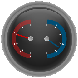 Radial gauge showing off scales.