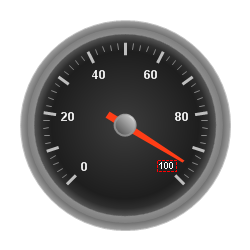 Radial gauge with settings applied based on labels layout panel screen shot above.