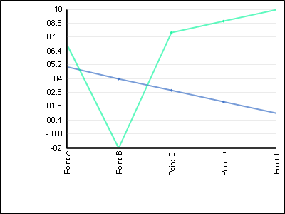 Shows how to create a WebChart procedurally.