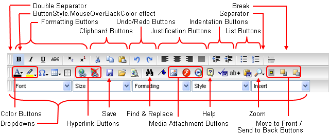 WebHtmlEditor Layout of the WebHtmlEditor 2.png