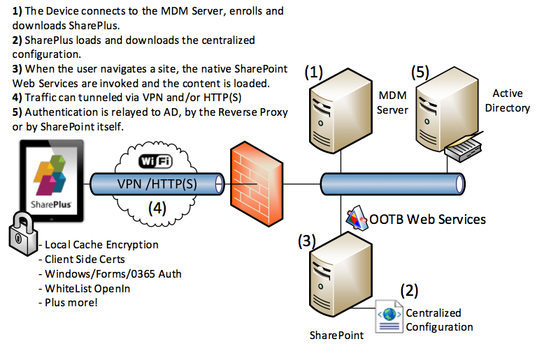 SolutionArchitecture_iOS