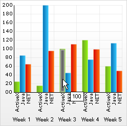 Shows 2D Column Chart with a tooltip displaying because the mouse is over a couple.