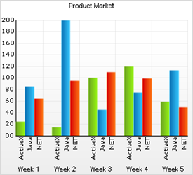 Shows 2D Column Chart with a title displaying across the top of the chart that explains the data.