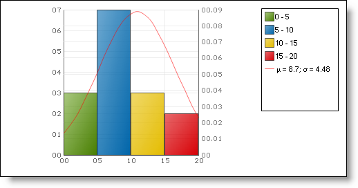 new histogram chart type