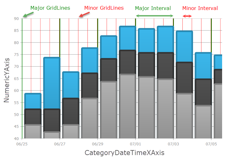 DataChart Configuring Major and Minor Intervals 4.png