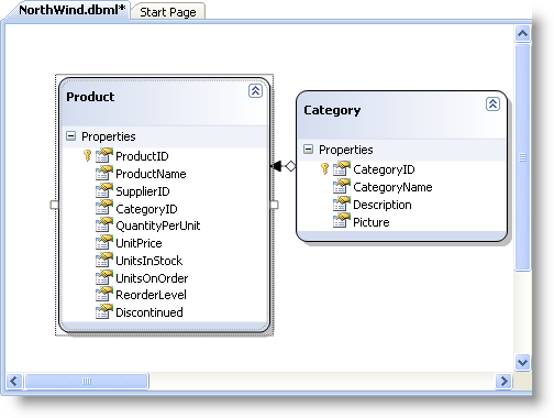 binding ultragrid to data using linq to sql