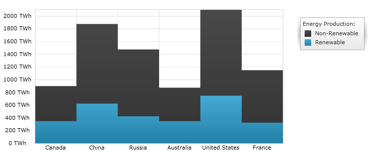 xamDataChart Category Step Line Series  02.png