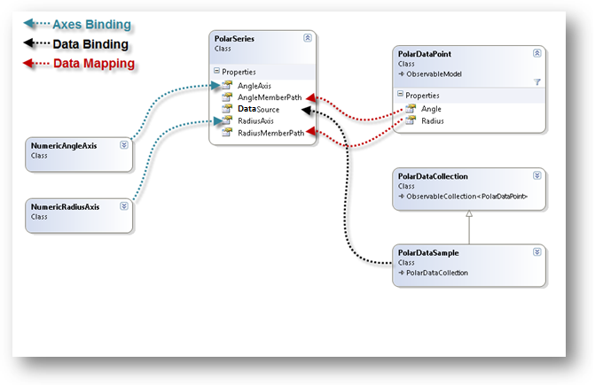 xamDataChart Polar Series 07 WinForms.png