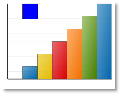 2D Column Chart with a blue cube that is added using the FillSceneGraph Event