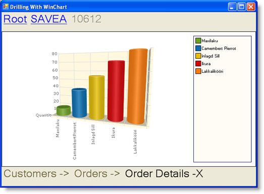 3D Cylinder Column Chart that is accessible by clicking a slice of the 3D Pie Chart.