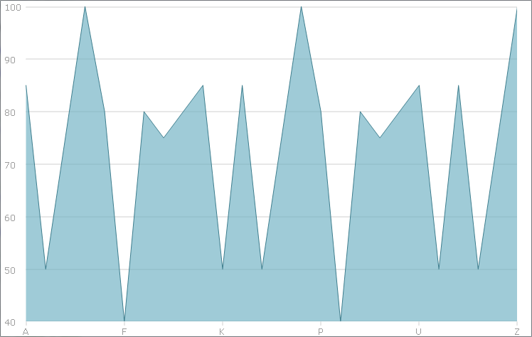 Create DataChart Using the Designer 1.png