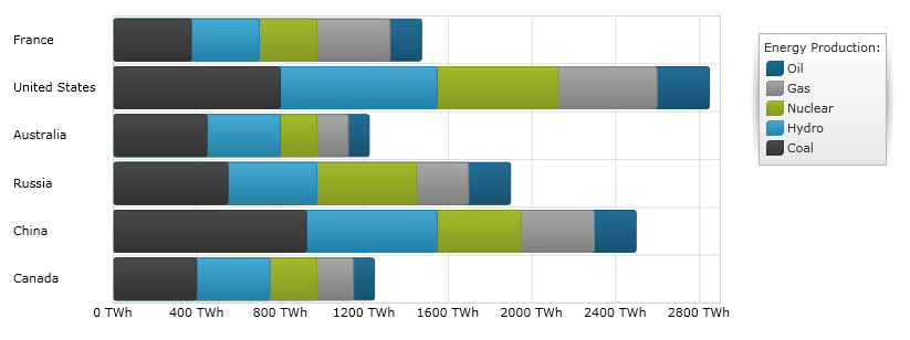 Using the xamDataChart Stacked 100 Bar Series 02.png