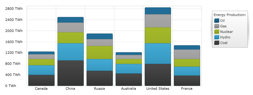 Using the xamDataChart Stacked 100 Column Series 02.png