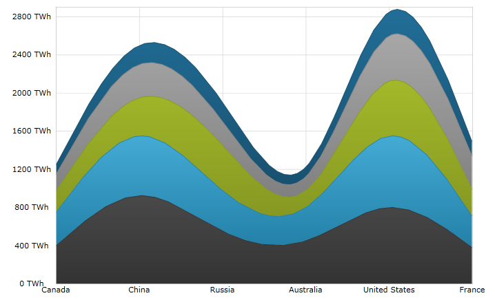 Using xamDataChart Stacked Spline Area Series  01.png