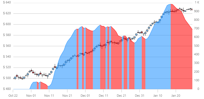 xamDataChart AbsoluteVolumeOscillatorIndicator.png