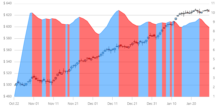 xamDataChart MassIndexIndicator.png