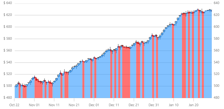 xamDataChart MedianPriceIndicator.png