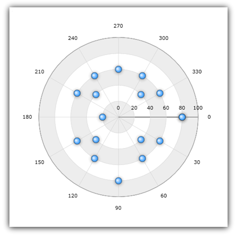 xamDataChart Polar Scatter Series 01.png