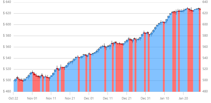 xamDataChart TypicalPriceIndicator.png