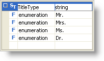 schema for working with xsd