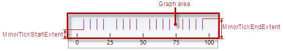 XamLinearGauge Overview 9.png