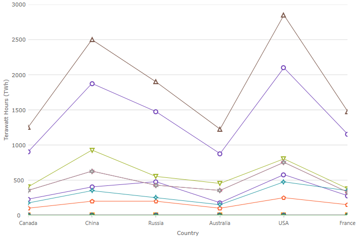 category chart line.png