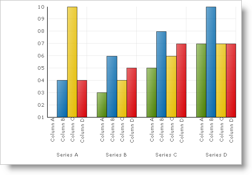 Shows a plain 2D Column Chart on a white background..