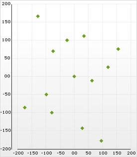 Same chart that was shown in the first image