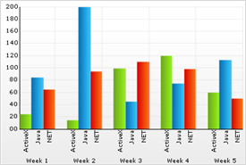 Shows the same 2D Column Chart with Smart Tickmarks enabled.