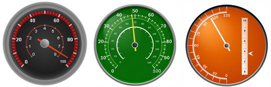 Examples of radial gauges.