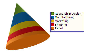 new 3d cone chart type