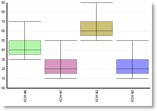 box chart type