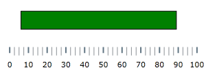 BulletGraph Configuring Comparative Ranges 2.png