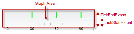 BulletGraph Configuring the Scale 6.png