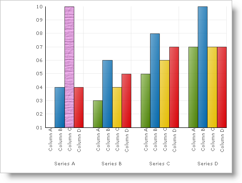 2D Column Chart demonstrating a texture effect on a column