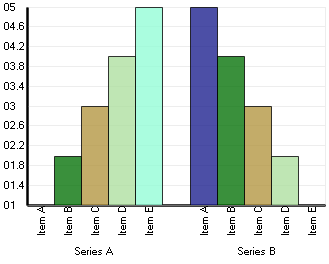 Shows the current chart in the designer after all the above steps have been performed.