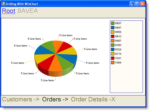 3D Pie Chart that is accessible by clicking a Bar in the root chart.