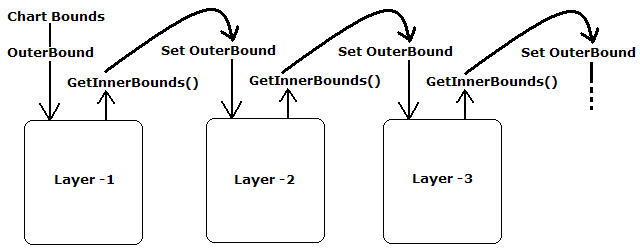 Shows how the Chart Layers are stacked together when the chart is generated.