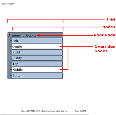 Shows a PDF that demonstrates the Tree element