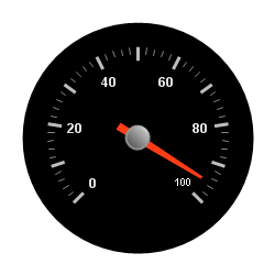 Wingauge's radial gauge with a solid brush element applied.