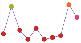 Sparkline Visual Elements 9.png