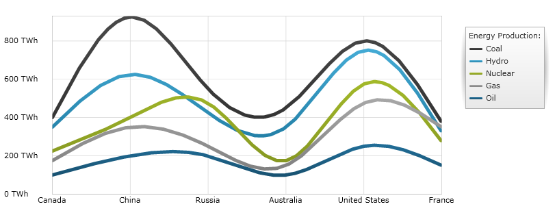 Using xamDataChart Line Series  02.png