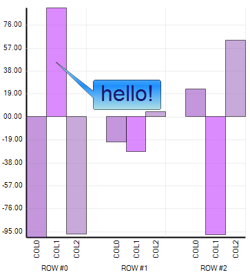 ultrachart annotations