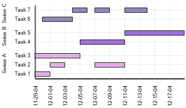 ultrachart gantt chart type