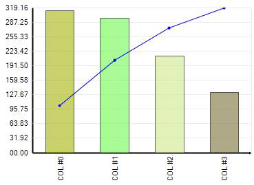 pareto 2d chart type