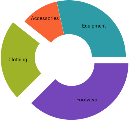 XamDoughnutChart Selection Explosion Xamarin.png