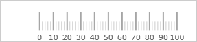 XamLinearGauge Configuring the Scale 1 17 1.png